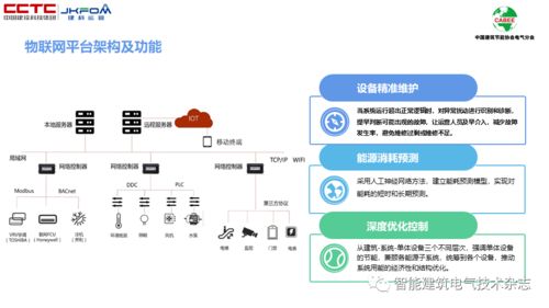 专家讲坛 | 李陆峰 基于物联网感知层的公共设施运营节能研究