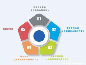 福建文网文办理指南与厦门优质商家推荐