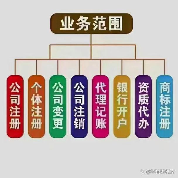 游戏网文办理流程,河北文网文网络文化经营许可证